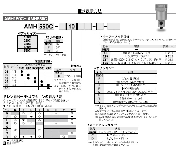 AMHシリーズ 型式表示方法2