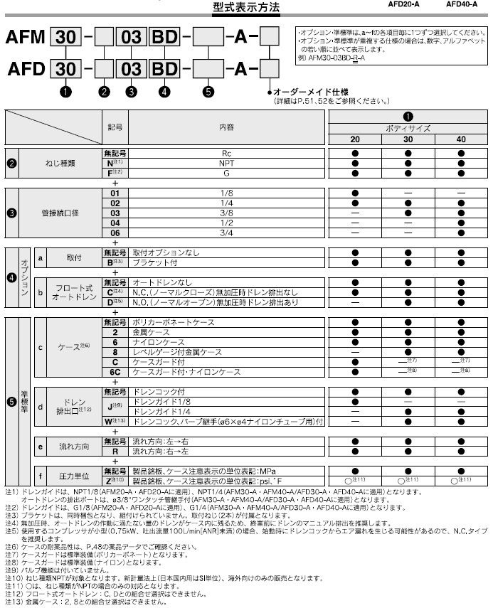 AFM20-Aシリーズ 型式表示方法2