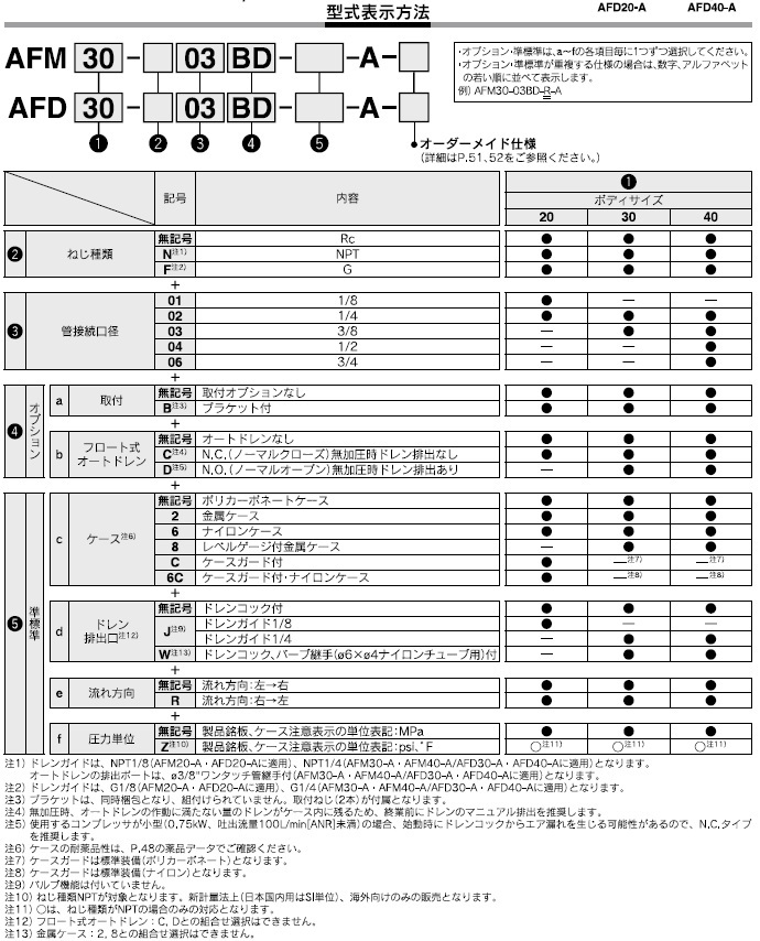 AFD20-Aシリーズ 型式表示方法2