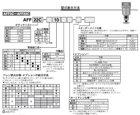 AFFシリーズ 型式表示方法2