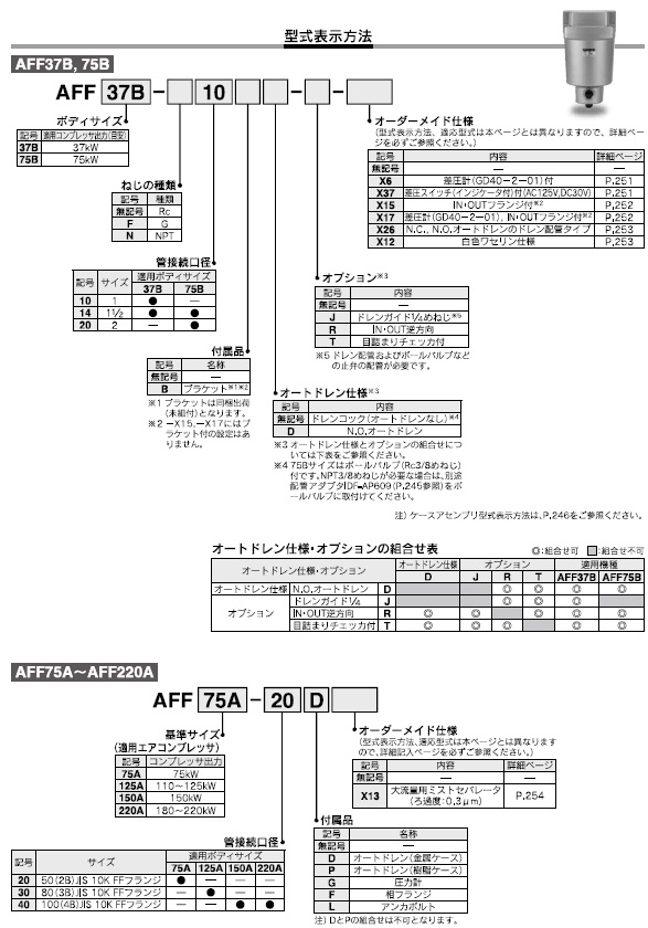 AFFシリーズ 型式表示方法3