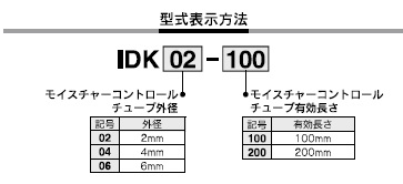 IDKシリーズ 型式表示方法2