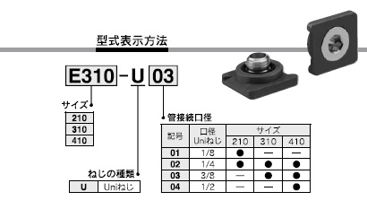 E210,310,410シリーズ 型式表示方法2