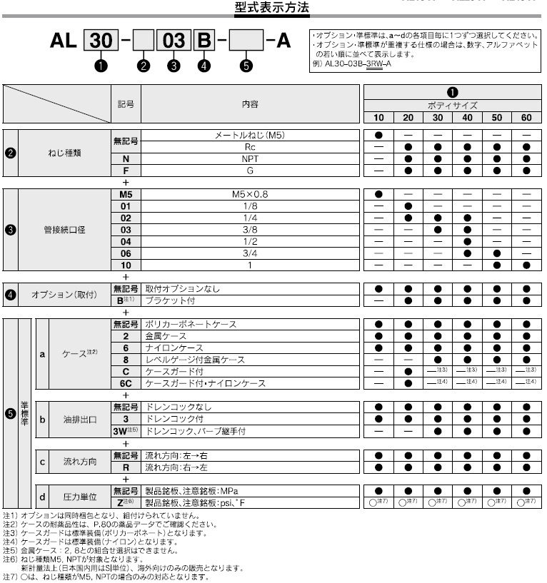 AL30-Aシリーズ 型式表示方法2
