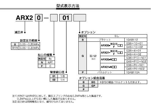 ARXシリーズ 型式表示方法2
