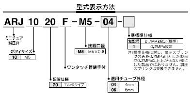 ARJ1020Fシリーズ 型式表示方法2