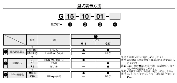 G15/G27シリーズ 型式表示方法2