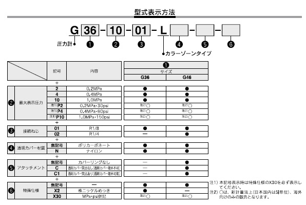 G36-L/G46-Lシリーズ 型式表示方法2