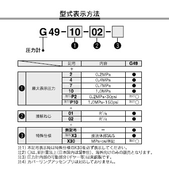 G49シリーズ 型式表示方法2