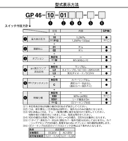 GP46シリーズ 型式表示方法2