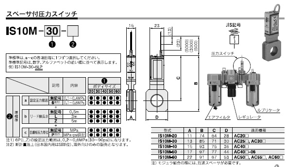 IS10Mシリーズ 型式表示方法2