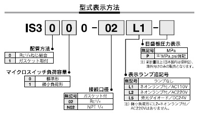 IS3__0シリーズ 型式表示方法2