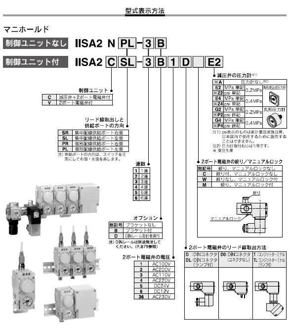 IISA2Nシリーズ 型式表示方法2