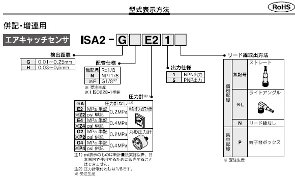 ISA2シリーズ 型式表示方法2