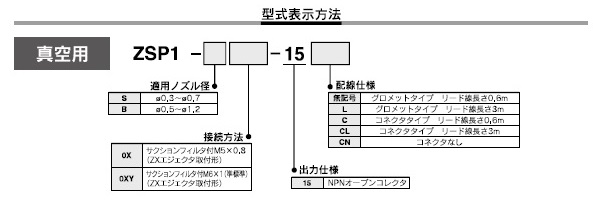 ZSP1シリーズ 型式表示方法2