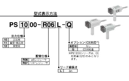 PS1000/1100/1200シリーズ 型式表示方法2