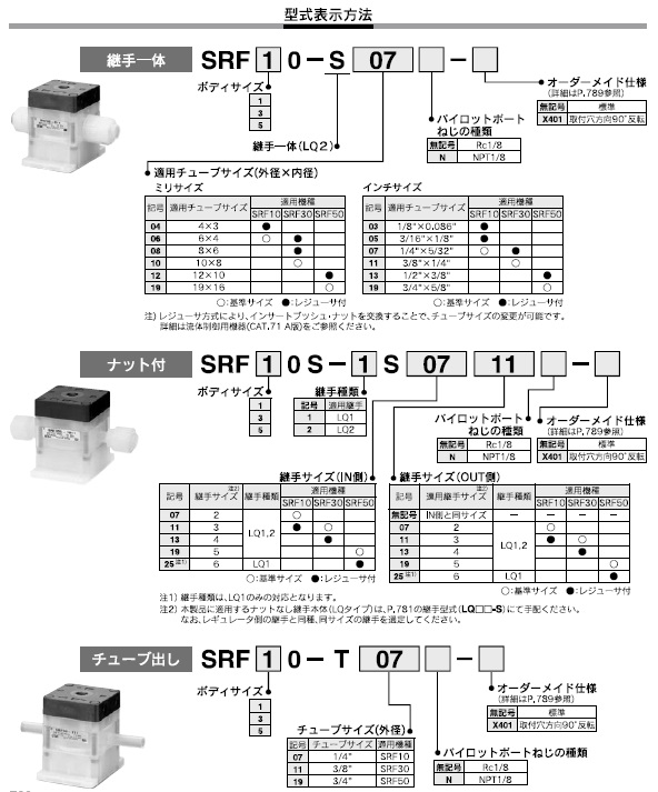 SRFシリーズ 型式表示方法2