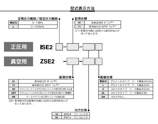 ZSE2シリーズ 型式表示方法2