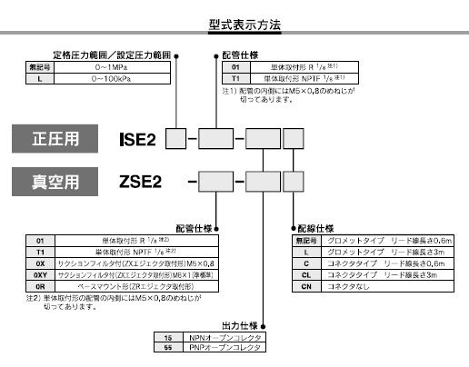 ISE2シリーズ 型式表示方法2