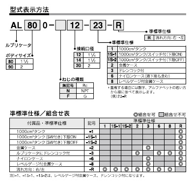 AL800,900シリーズ 型式表示方法2