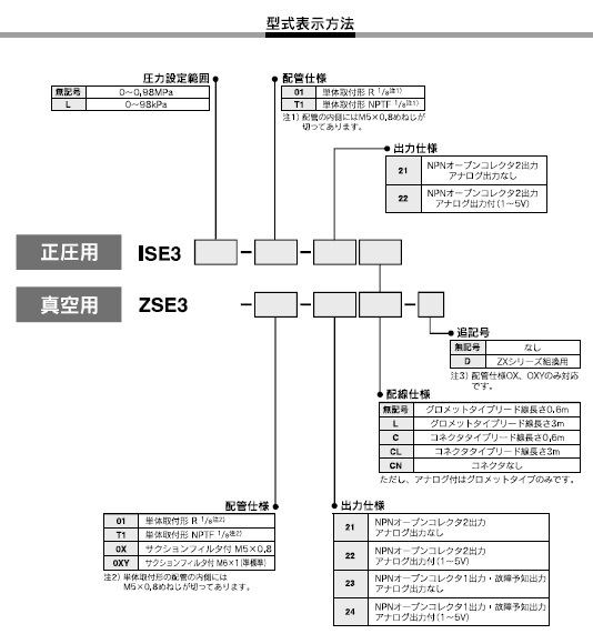ZSE3シリーズ 型式表示方法2
