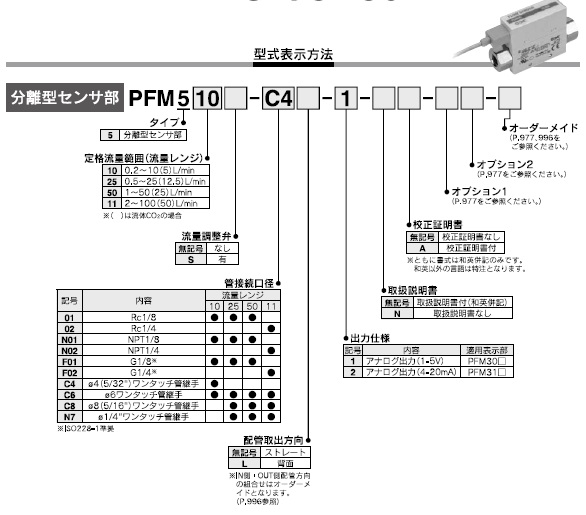 PFM5シリーズ 型式表示方法2