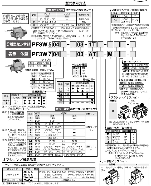 PF3W5シリーズ 型式表示方法2