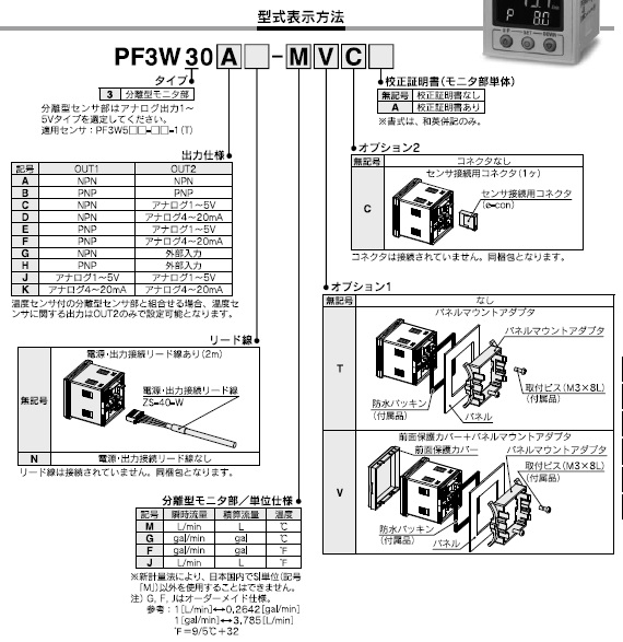 PF3W5シリーズ 型式表示方法4