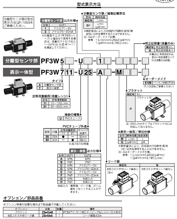 PF3W7シリーズ 型式表示方法3