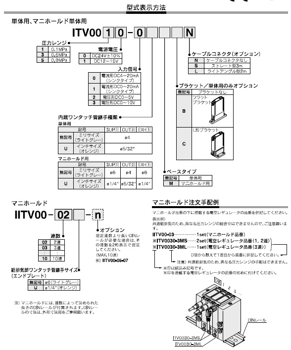 ITV0000シリーズ 型式表示方法2