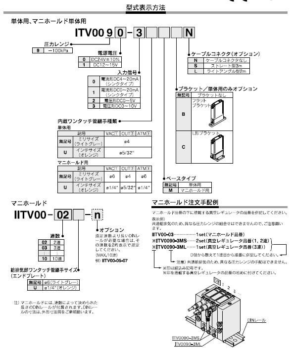 ITV009_シリーズ 型式表示方法2