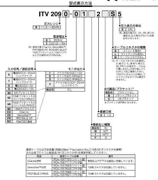 ITV2090,2091シリーズ 型式表示方法2