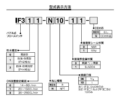 IF3シリーズ 型式表示方法2
