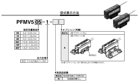 PFMV5シリーズ 型式表示方法2