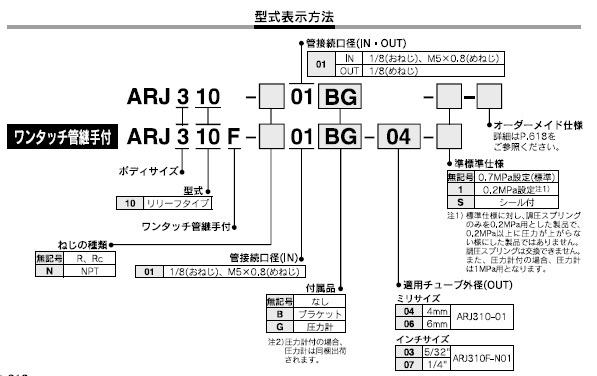 ARJ310シリーズ 型式表示方法2