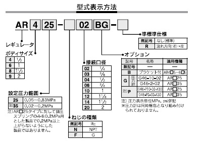 AR425～925シリーズ 型式表示方法2
