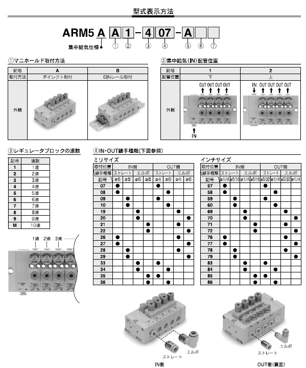 ARM5Aシリーズ 型式表示方法2