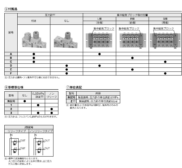 ARM5Aシリーズ 型式表示方法3
