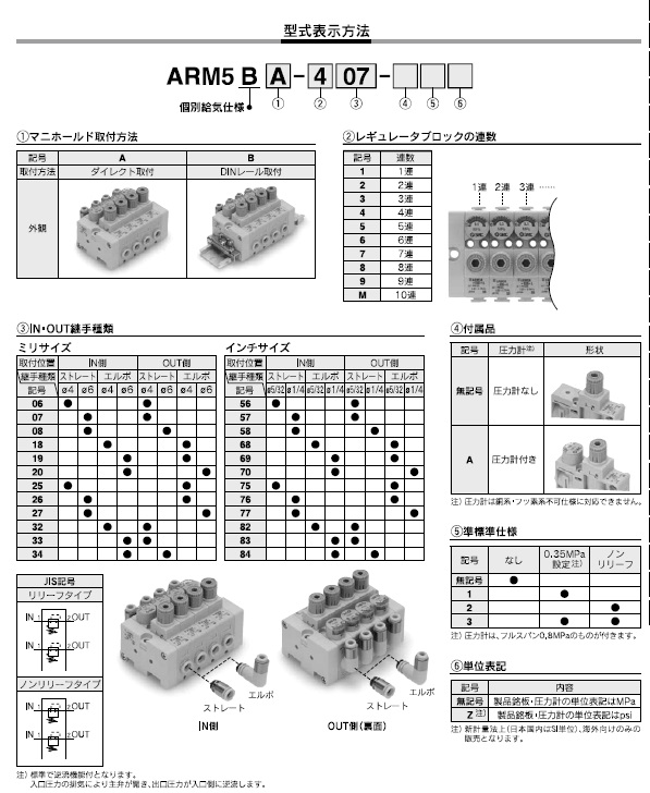 ARM5Bシリーズ 型式表示方法2