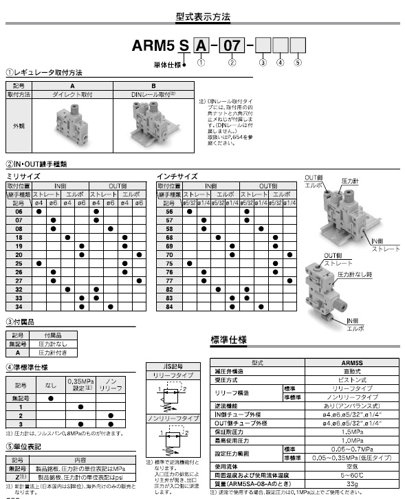 ARM5Sシリーズ 型式表示方法2