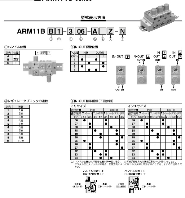 ARM11Bシリーズ 型式表示方法2