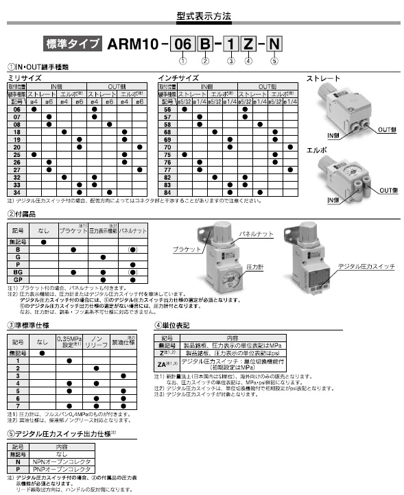 ARM10シリーズ 型式表示方法2