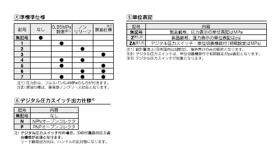 ARM10シリーズ 型式表示方法4