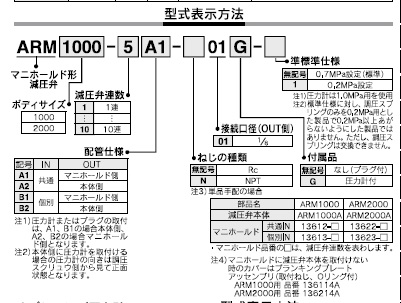 ARM1000,2000シリーズ 型式表示方法2