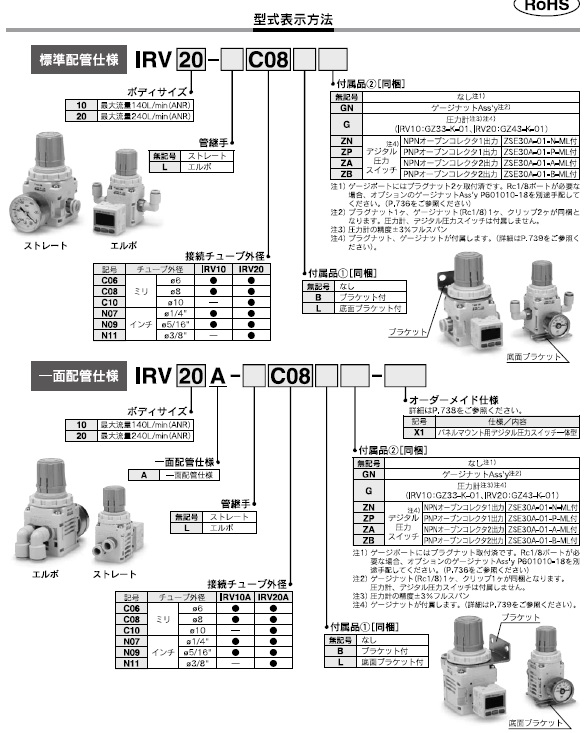 IRV10,20シリーズ 型式表示方法2