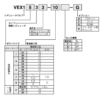 VEX1133～1933シリーズ 型式表示方法2