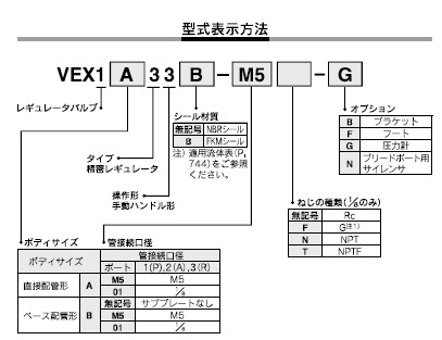 VEX1A33シリーズ 型式表示方法2