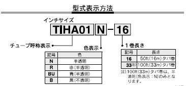 TIHシリーズ 型式表示方法2