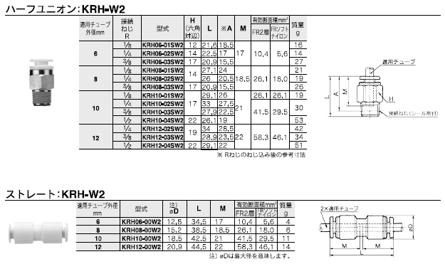 KRH-W2シリーズ 型式表示方法2
