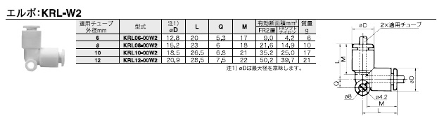 KRL-W2シリーズ 型式表示方法2